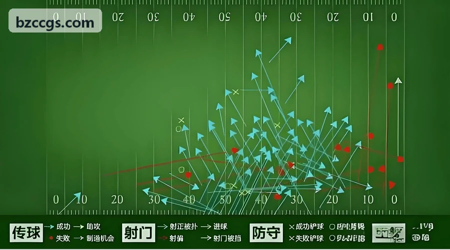 战术演变专题